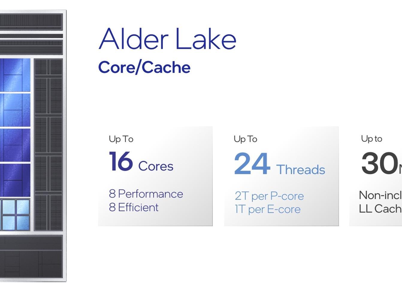 Intel Alder Lake Core i9 chipset trapela online con prezzo previsto e iPFJWD 2 4